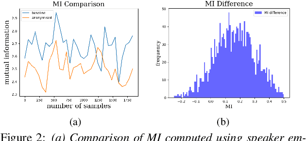 Figure 4 for On-Device Speaker Anonymization of Acoustic Embeddings for ASR based onFlexible Location Gradient Reversal Layer