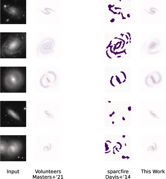Figure 1 for Deep Learning Segmentation of Spiral Arms and Bars