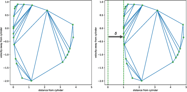 Figure 2 for Differentiable Predictive Control for Robotics: A Data-Driven Predictive Safety Filter Approach