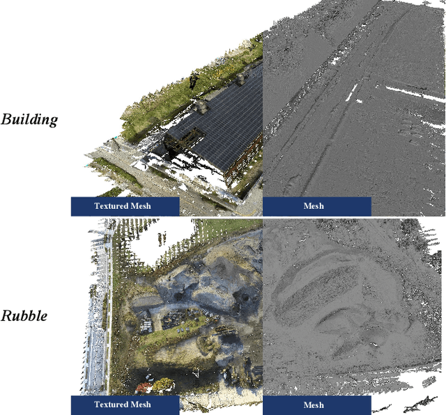 Figure 3 for 3D Gaussian Splatting for Large-scale 3D Surface Reconstruction from Aerial Images