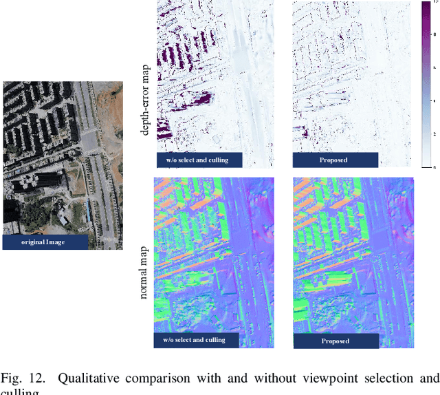 Figure 4 for 3D Gaussian Splatting for Large-scale 3D Surface Reconstruction from Aerial Images