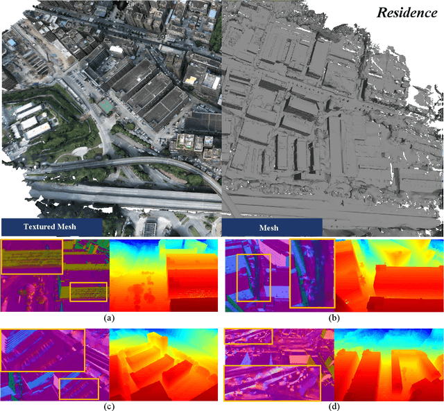 Figure 2 for 3D Gaussian Splatting for Large-scale 3D Surface Reconstruction from Aerial Images