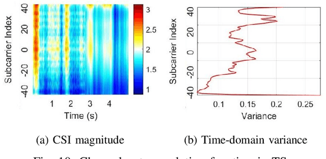 Figure 2 for Vital Signs Estimation Using a 26 GHz Multi-Beam Communication Testbed