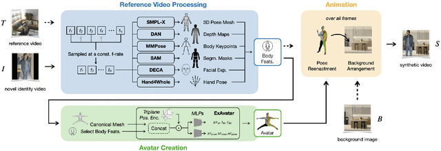 Figure 2 for Synthetic Human Action Video Data Generation with Pose Transfer