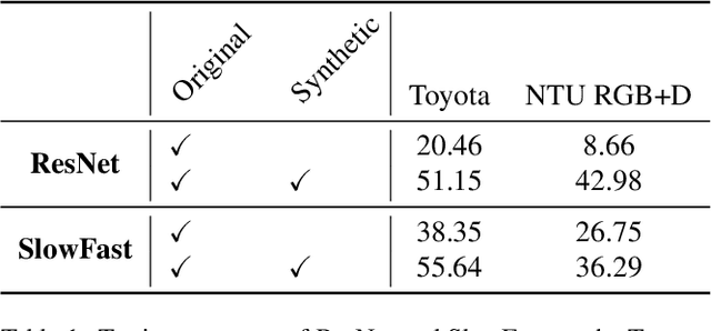 Figure 1 for Synthetic Human Action Video Data Generation with Pose Transfer