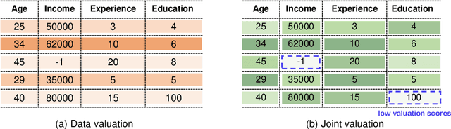 Figure 1 for 2D-OOB: Attributing Data Contribution through Joint Valuation Framework