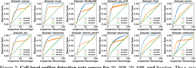 Figure 3 for 2D-OOB: Attributing Data Contribution through Joint Valuation Framework