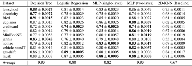 Figure 4 for 2D-OOB: Attributing Data Contribution through Joint Valuation Framework