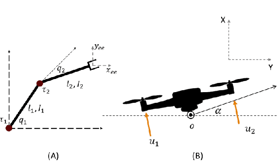 Figure 2 for Actuator Trajectory Planning for UAVs with Overhead Manipulator using Reinforcement Learning