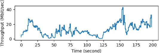 Figure 2 for Pensieve 5G: Implementation of RL-based ABR Algorithm for UHD 4K/8K Content Delivery on Commercial 5G SA/NR-DC Network
