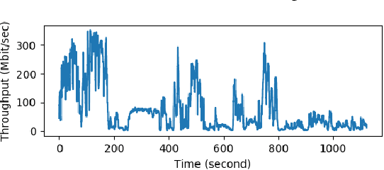 Figure 3 for Pensieve 5G: Implementation of RL-based ABR Algorithm for UHD 4K/8K Content Delivery on Commercial 5G SA/NR-DC Network