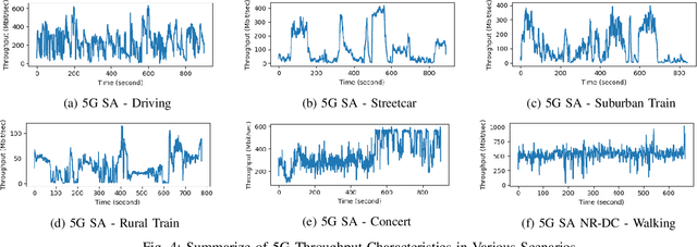 Figure 4 for Pensieve 5G: Implementation of RL-based ABR Algorithm for UHD 4K/8K Content Delivery on Commercial 5G SA/NR-DC Network