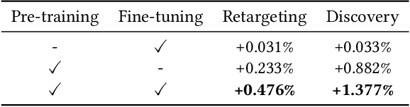 Figure 3 for Personalized Transformer-based Ranking for e-Commerce at Yandex