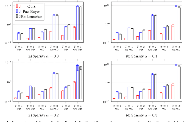 Figure 1 for Generalization Bounds for Message Passing Networks on Mixture of Graphons