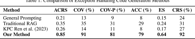 Figure 2 for Seeker: Enhancing Exception Handling in Code with LLM-based Multi-Agent Approach