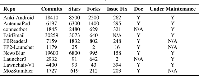 Figure 4 for Seeker: Enhancing Exception Handling in Code with LLM-based Multi-Agent Approach