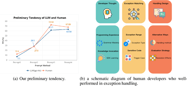 Figure 1 for Seeker: Enhancing Exception Handling in Code with LLM-based Multi-Agent Approach