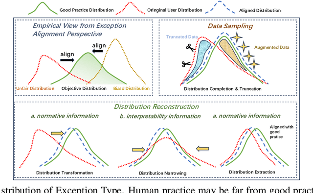 Figure 3 for Seeker: Enhancing Exception Handling in Code with LLM-based Multi-Agent Approach