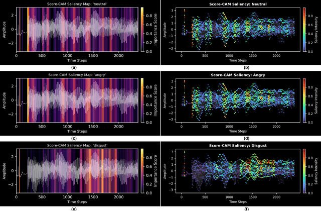 Figure 2 for Explainable Transformer-CNN Fusion for Noise-Robust Speech Emotion Recognition