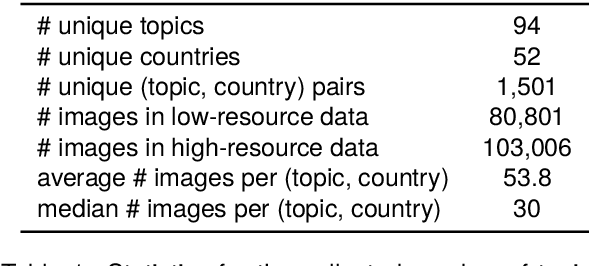 Figure 2 for Annotations on a Budget: Leveraging Geo-Data Similarity to Balance Model Performance and Annotation Cost