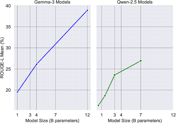 Figure 4 for QA-prompting: Improving Summarization with Large Language Models using Question-Answering