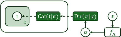 Figure 1 for Confidence Estimation for Automatic Detection of Depression and Alzheimer's Disease Based on Clinical Interviews