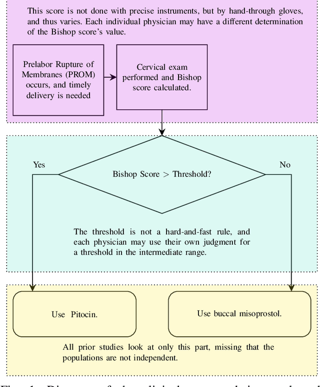 Figure 1 for More Options for Prelabor Rupture of Membranes, A Bayesian Analysis