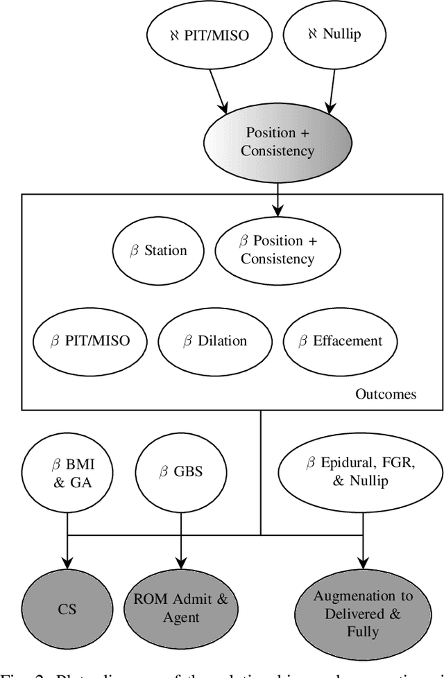 Figure 2 for More Options for Prelabor Rupture of Membranes, A Bayesian Analysis