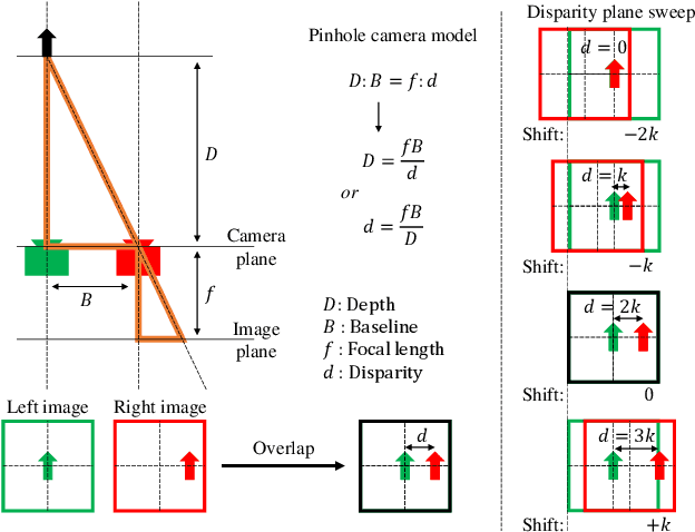 Figure 1 for Stereo-Matching Knowledge Distilled Monocular Depth Estimation Filtered by Multiple Disparity Consistency