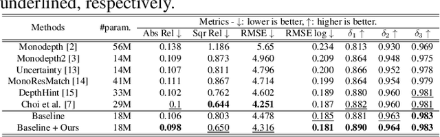 Figure 2 for Stereo-Matching Knowledge Distilled Monocular Depth Estimation Filtered by Multiple Disparity Consistency