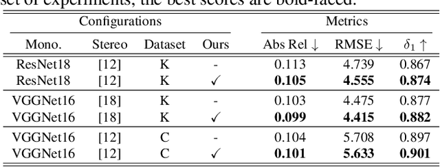 Figure 4 for Stereo-Matching Knowledge Distilled Monocular Depth Estimation Filtered by Multiple Disparity Consistency