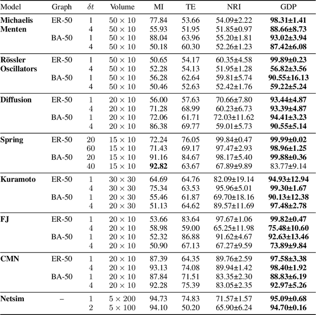 Figure 2 for A Dynamical Graph Prior for Relational Inference