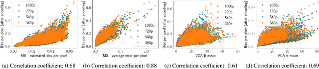 Figure 1 for SVT-AV1 Encoding Bitrate Estimation Using Motion Search Information