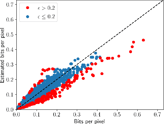 Figure 4 for SVT-AV1 Encoding Bitrate Estimation Using Motion Search Information