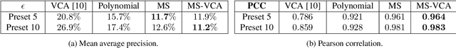 Figure 3 for SVT-AV1 Encoding Bitrate Estimation Using Motion Search Information