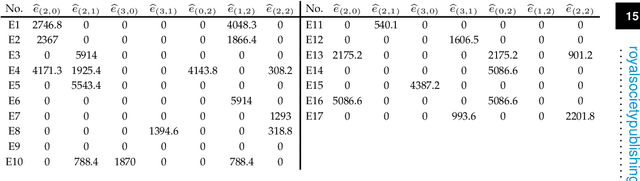 Figure 4 for Numerical solutions of fixed points in two-dimensional Kuramoto-Sivashinsky equation expedited by reinforcement learning