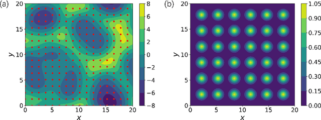 Figure 1 for Numerical solutions of fixed points in two-dimensional Kuramoto-Sivashinsky equation expedited by reinforcement learning