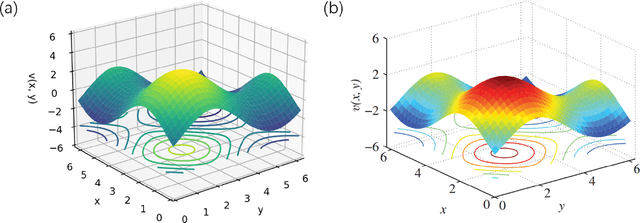 Figure 3 for Numerical solutions of fixed points in two-dimensional Kuramoto-Sivashinsky equation expedited by reinforcement learning