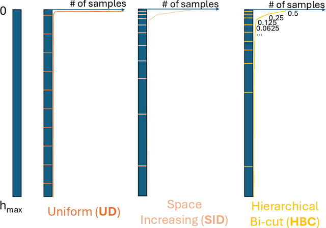Figure 3 for TSE-Net: Semi-supervised Monocular Height Estimation from Single Remote Sensing Images