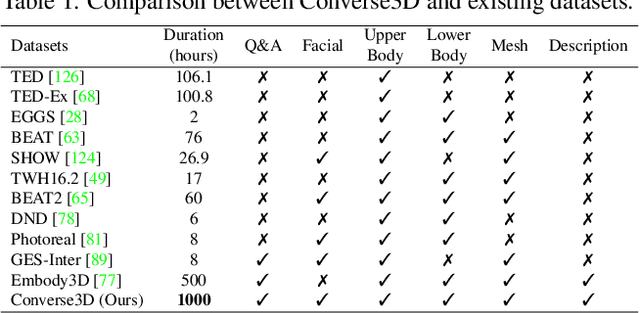 Figure 1 for ViBES: A Conversational Agent with Behaviorally-Intelligent 3D Virtual Body