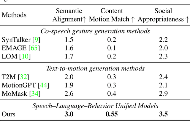 Figure 3 for ViBES: A Conversational Agent with Behaviorally-Intelligent 3D Virtual Body