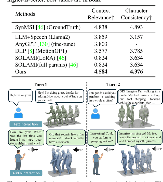 Figure 4 for ViBES: A Conversational Agent with Behaviorally-Intelligent 3D Virtual Body
