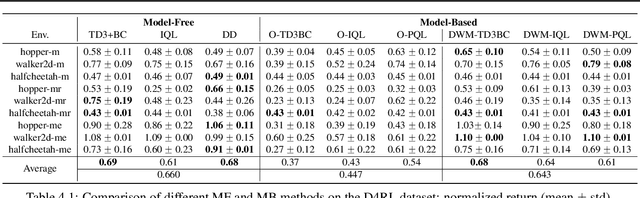 Figure 3 for Diffusion World Model