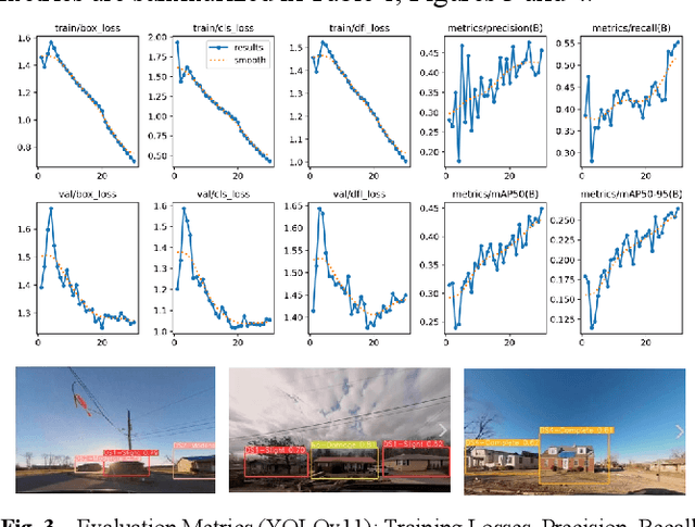 Figure 3 for Accelerating Post-Tornado Disaster Assessment Using Advanced Deep Learning Models