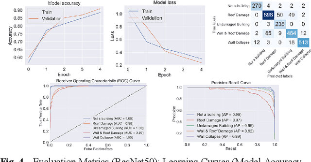 Figure 4 for Accelerating Post-Tornado Disaster Assessment Using Advanced Deep Learning Models