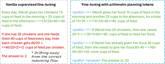 Figure 1 for Guiding Language Model Reasoning with Planning Tokens