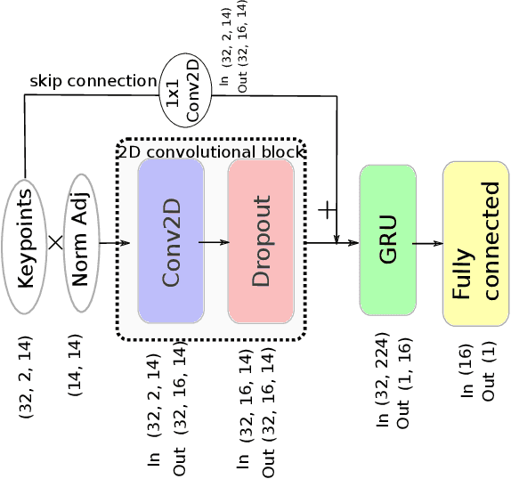 Figure 4 for A low complexity contextual stacked ensemble-learning approach for pedestrian intent prediction