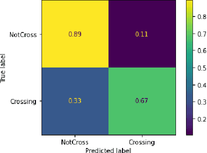 Figure 3 for A low complexity contextual stacked ensemble-learning approach for pedestrian intent prediction