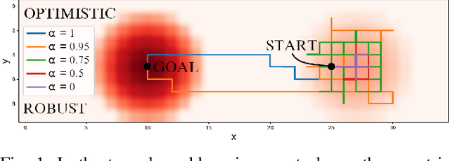 Figure 1 for Feeling Optimistic? Ambiguity Attitudes for Online Decision Making
