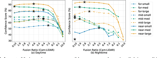 Figure 3 for Cocoon: Robust Multi-Modal Perception with Uncertainty-Aware Sensor Fusion